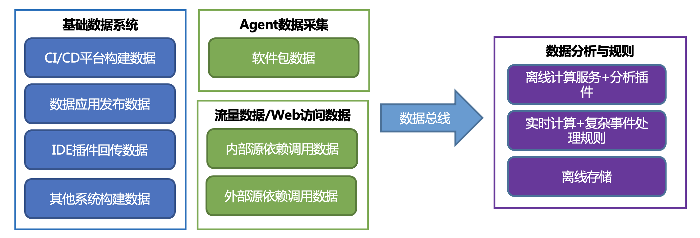 落地核心工程和结构关系图
