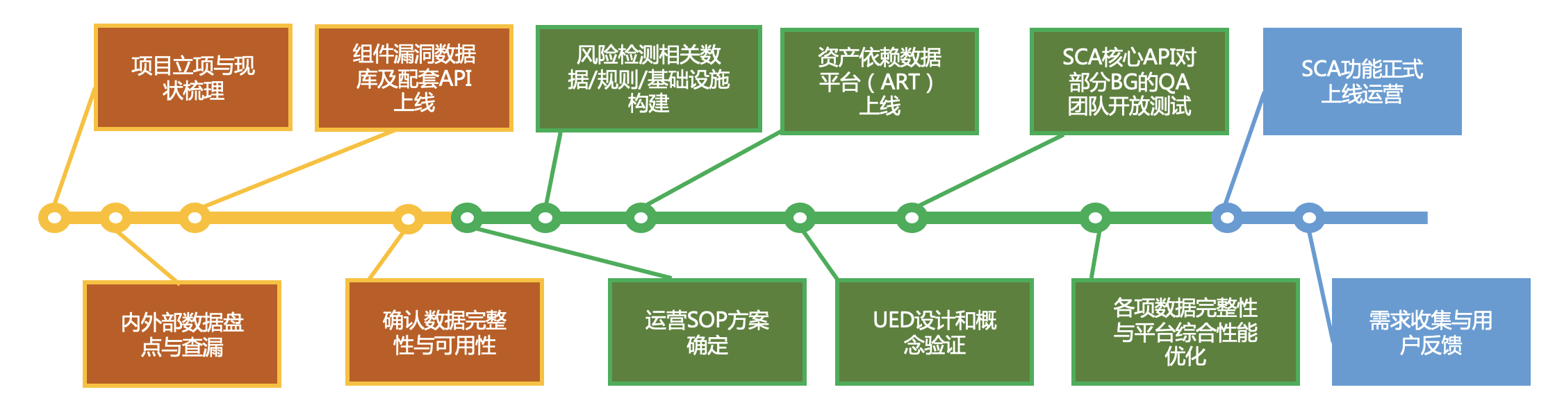 建设流程图
